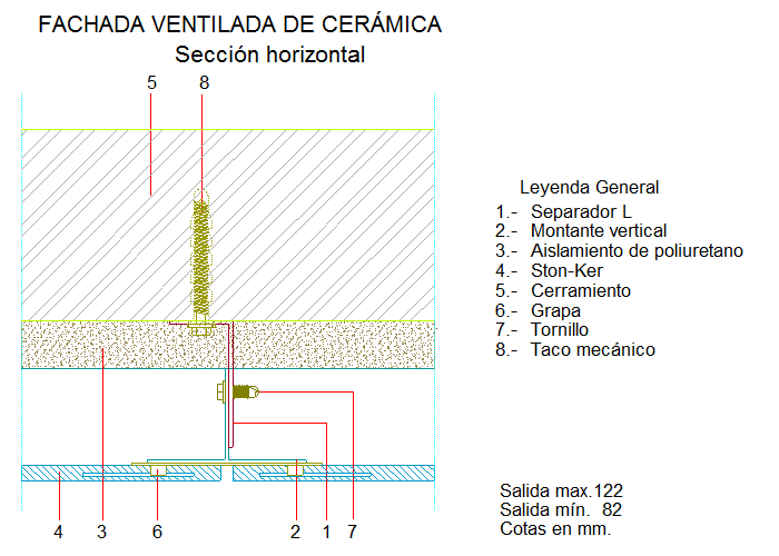 Section horizontale (en Castillan)