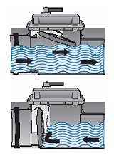 Clapet de non retour